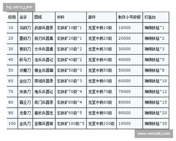 九阴真经:传世铁匠的十大铸造秘籍 九阴真经:传世铁匠的十大铸造秘籍