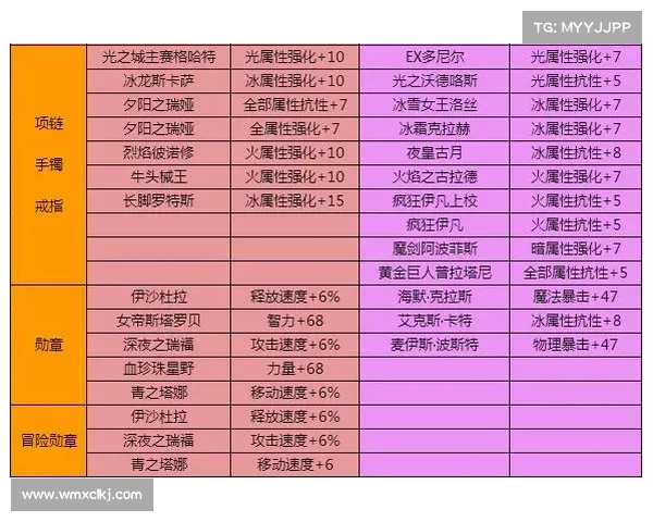 地下城与勇士新职业特性全面解析全新技能与玩法一览